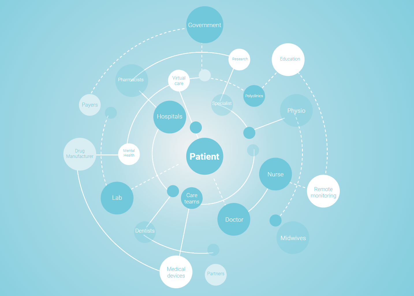 ecosysteem healthcare epd