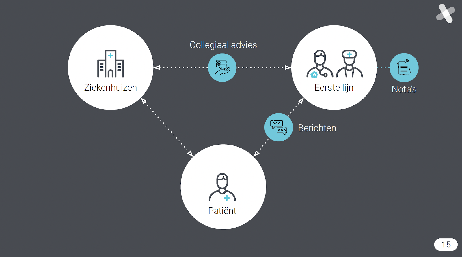 nexuzhealth consult functionaliteiten overzicht