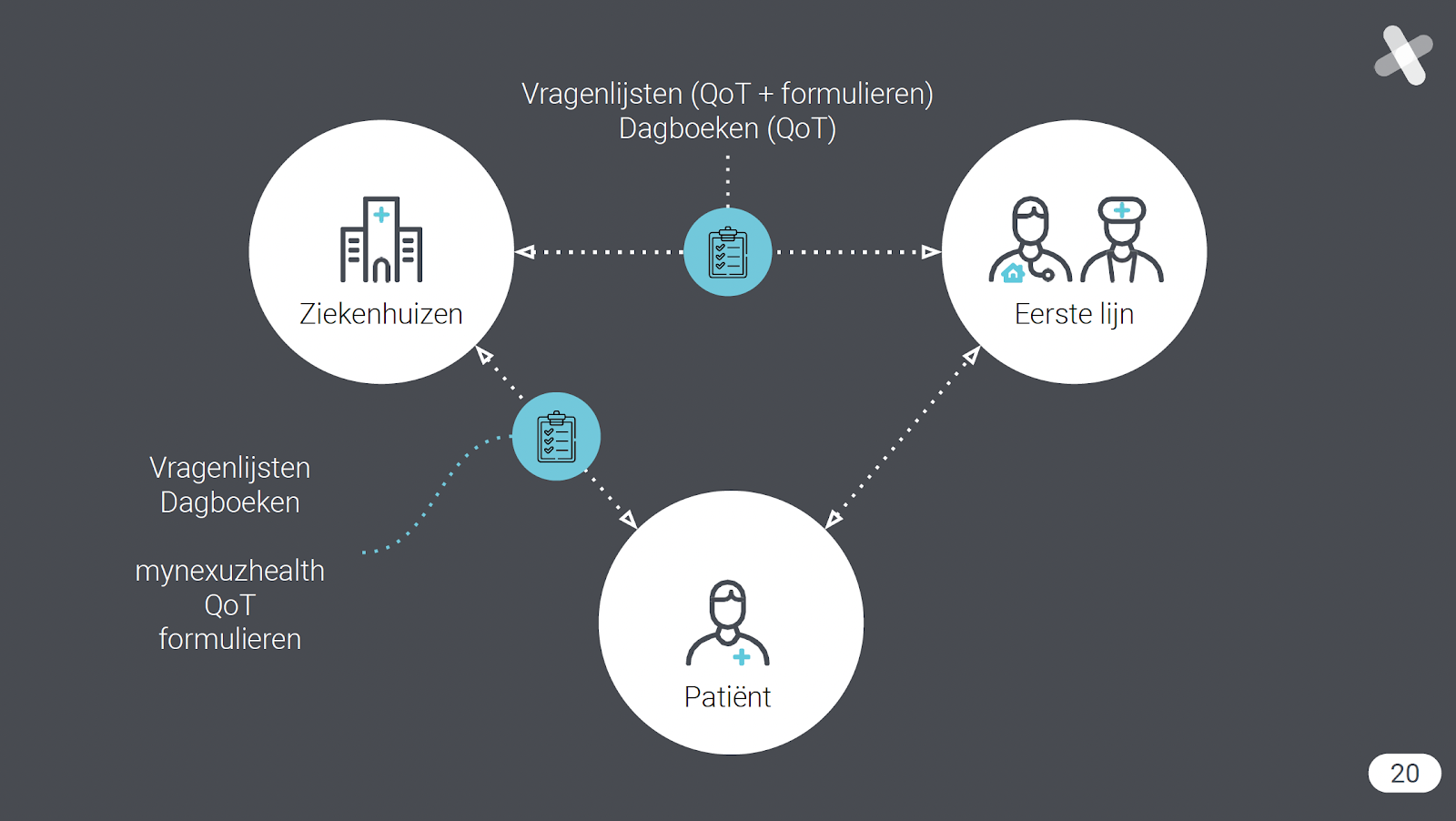 nexuzhealth consult functionaliteiten vragenlijsten