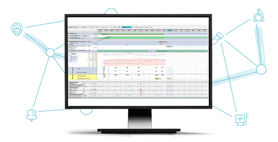 Klinisch werkstation nexuzhealth patientendossier intensieve zorgen dashboard