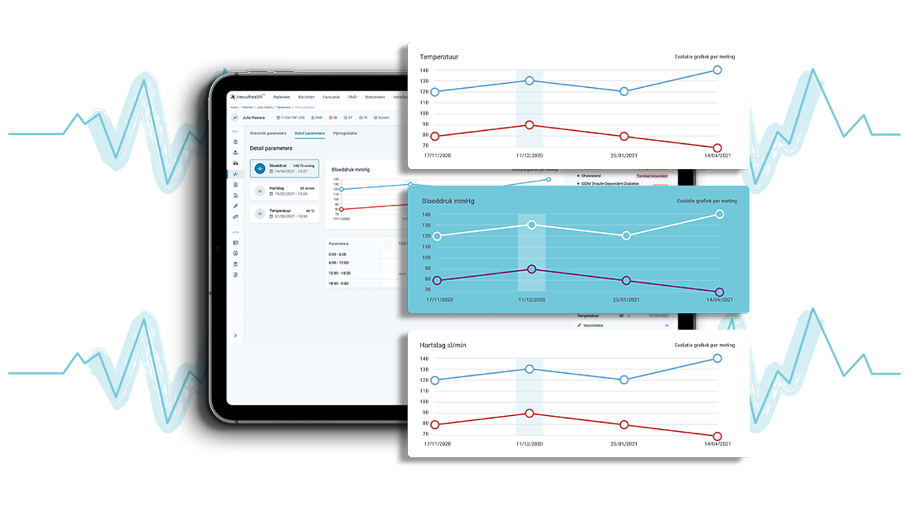 Parameters nexuzhealth pro huisarts