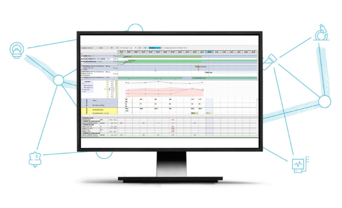 geconnecteerd EPD ecosysteem zorg