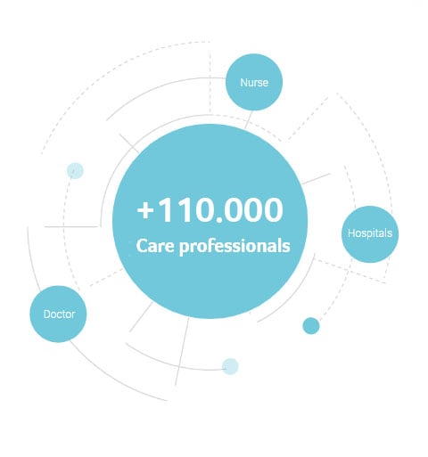 care segments