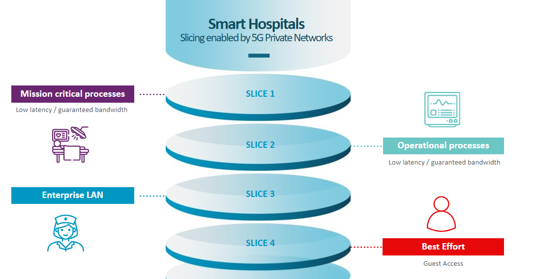 slicing-smart-hospitals